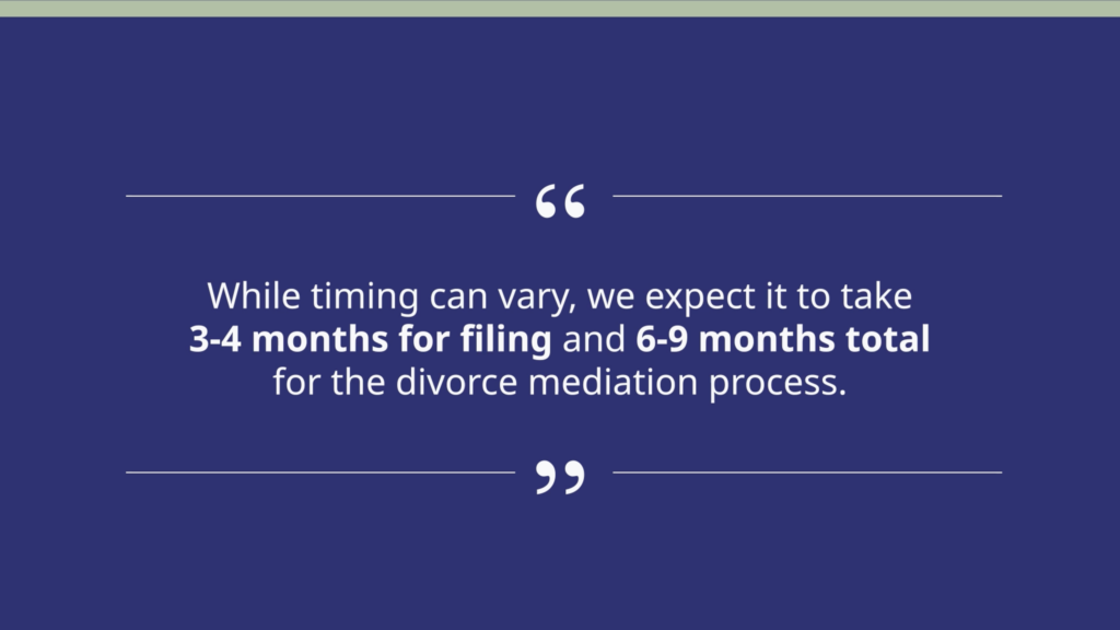 Divorce mediation timeline